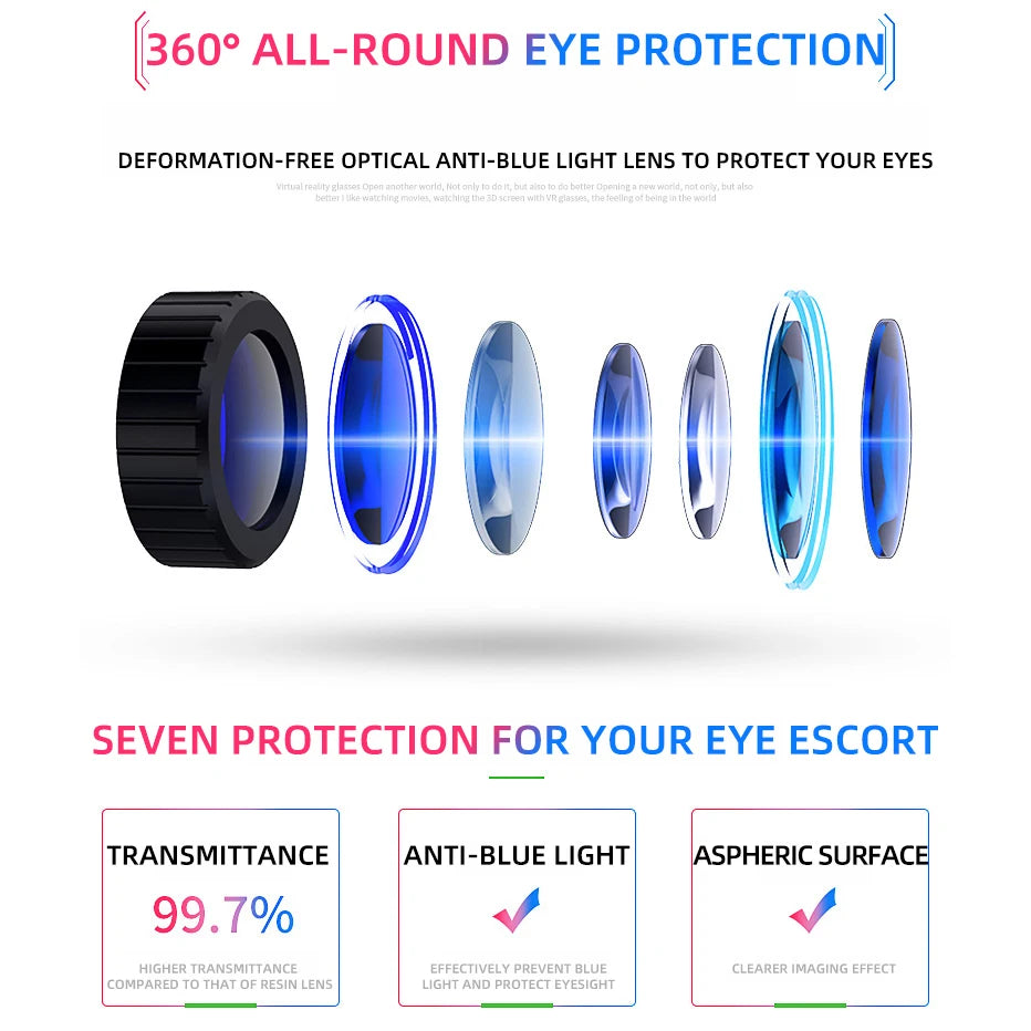 3D Virtual Reality Headset For Smartphones – Immersive Viewing